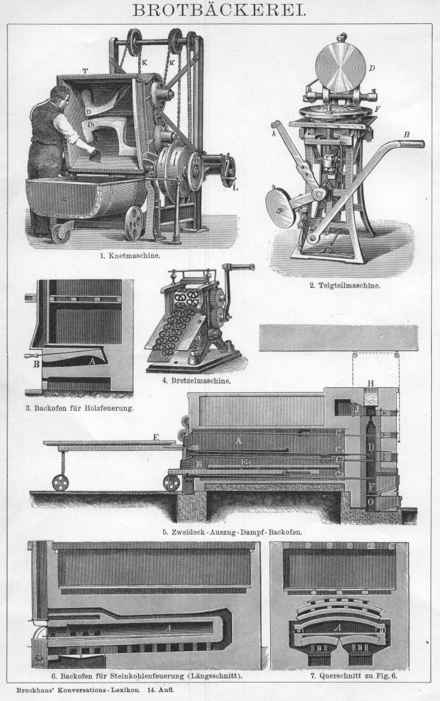 Maschinen für die Brotbäckerei