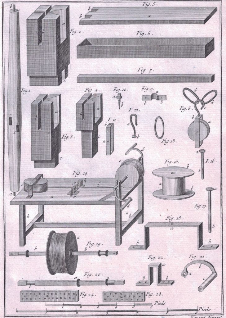 Werkzeuge eines Drahtziehers