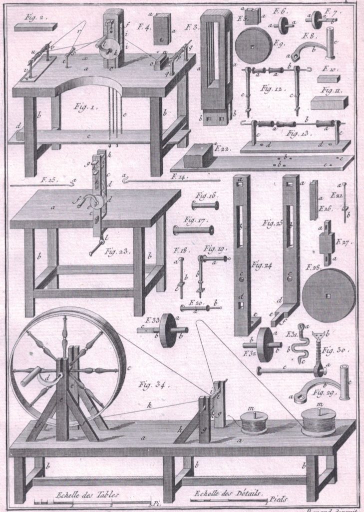 Werkzeuge eines Drahtziehers