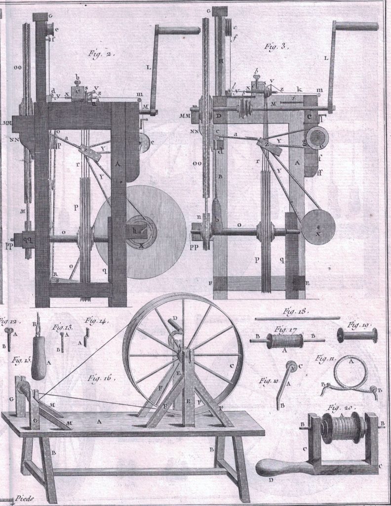 Werkzeuge eines Drahtziehers