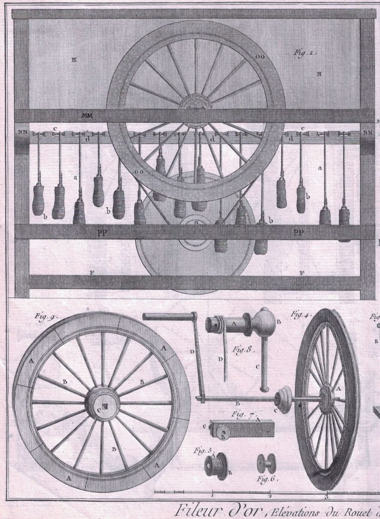 Werkzeuge eines Drahtziehers