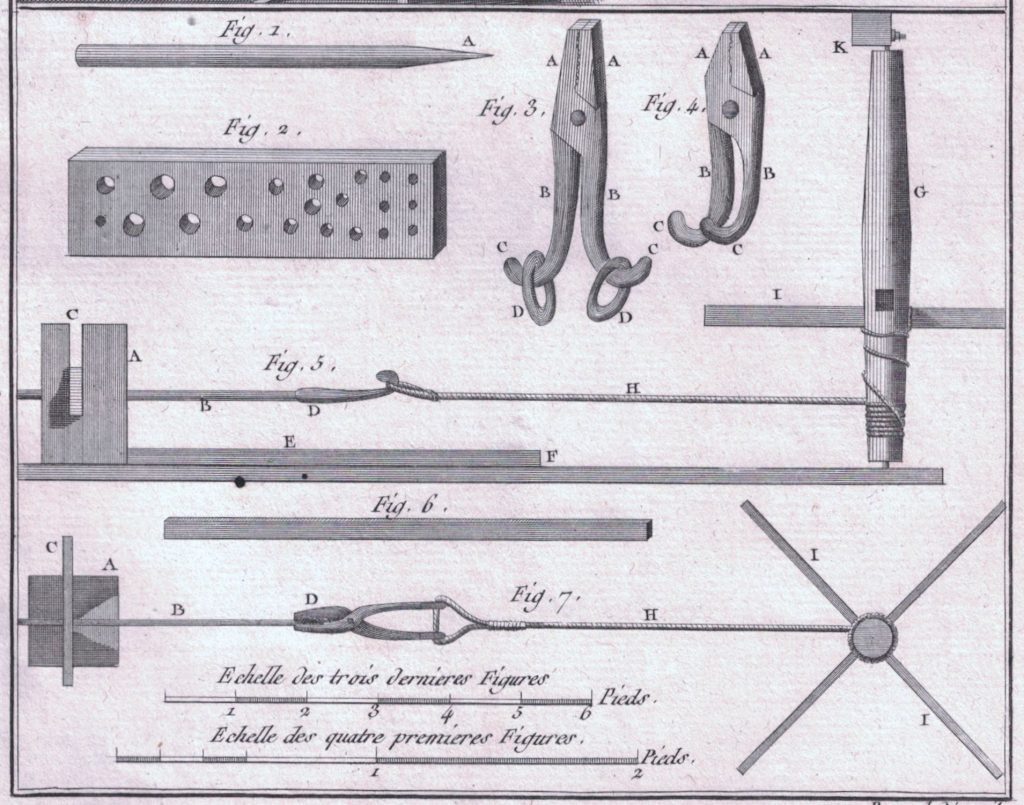 Werkzeuge eines Drahtziehers