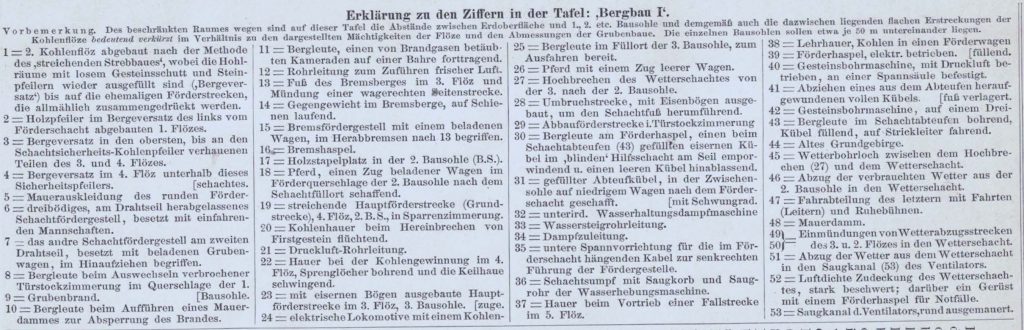 Erkärung zu den Ziffern in der Tafel "Steinkohlenbergwerk"