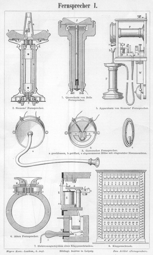 Fernsprecher - div. historische Typen