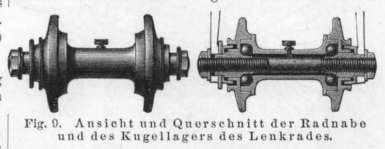 Querschnitt der Radnabe und Kugellager des Lankrades
