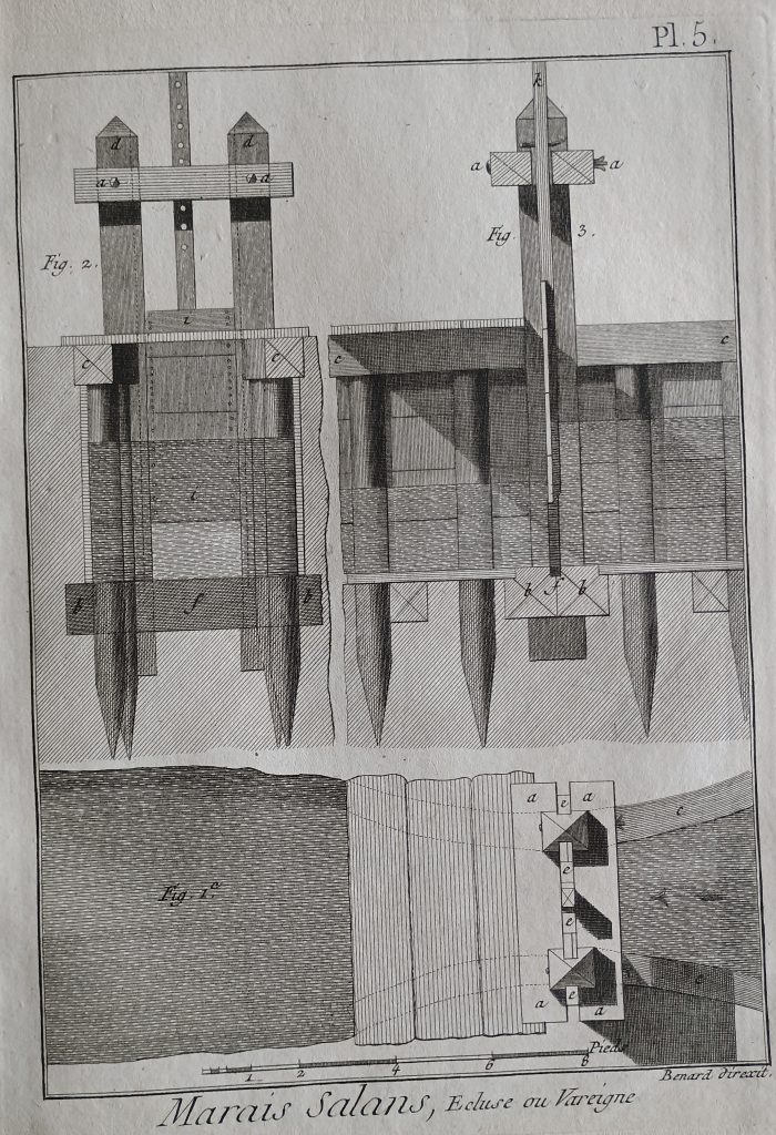 Schleuse und Schleusentor
