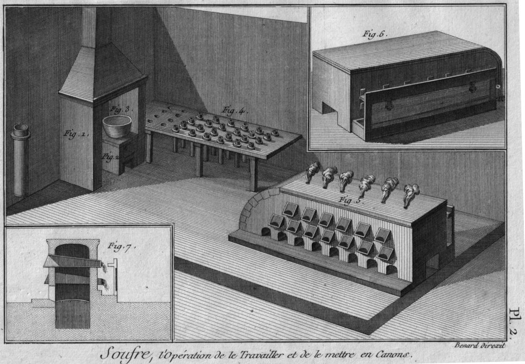 Verarbeitung von Schwefel